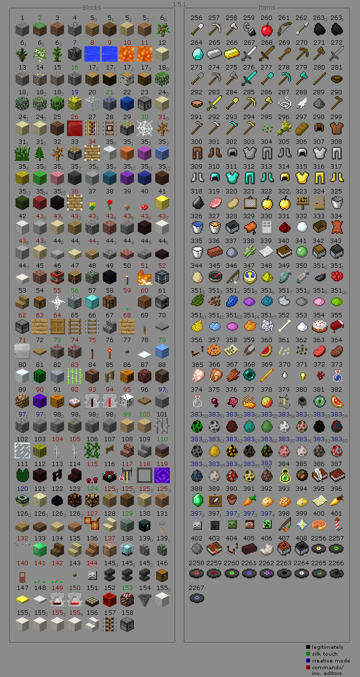 ID предметов minecraft 1.5.2